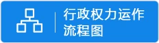 行政权力运作流程图